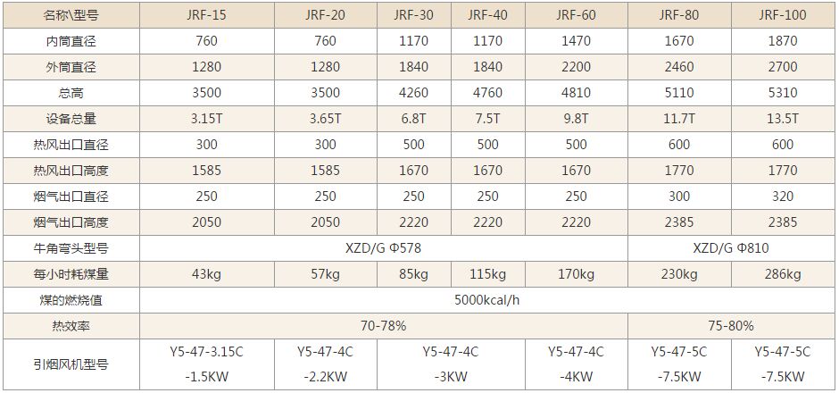 燃煤热风炉技术参数