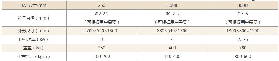 旋转制粒机技术参数